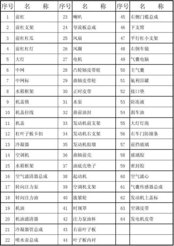 汽车配件明细表 全面解析汽车配件种类与用途